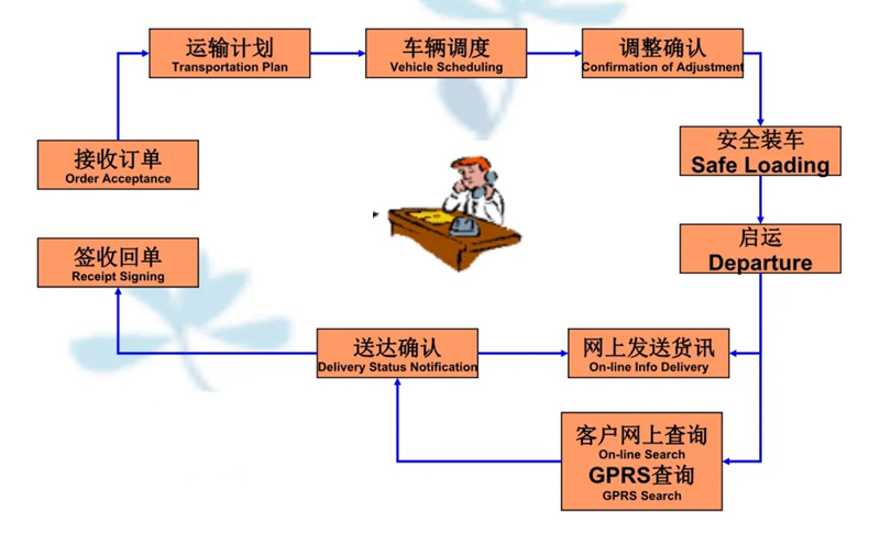 吴江震泽直达谢岗镇物流公司,震泽到谢岗镇物流专线